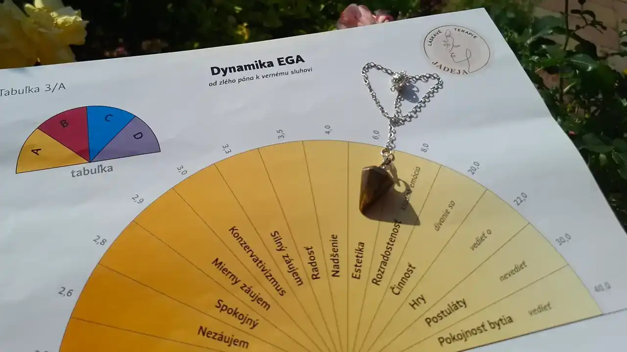 Emócie v rovnováhe II (EvR II)